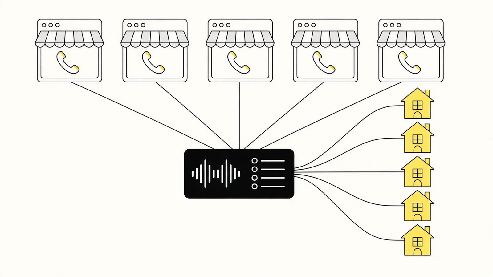 Best Call Tracking Software for Rank and Rent Sites in 2026: What I'd Pick and What I'd Skip